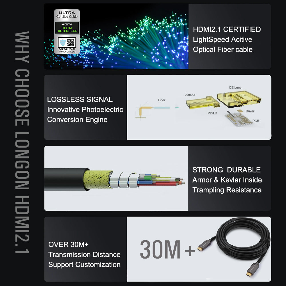 LONGON Certified HDMI2.1 Optical Fiber Cable 8K@60Hz 4K@120Hz Support eARC