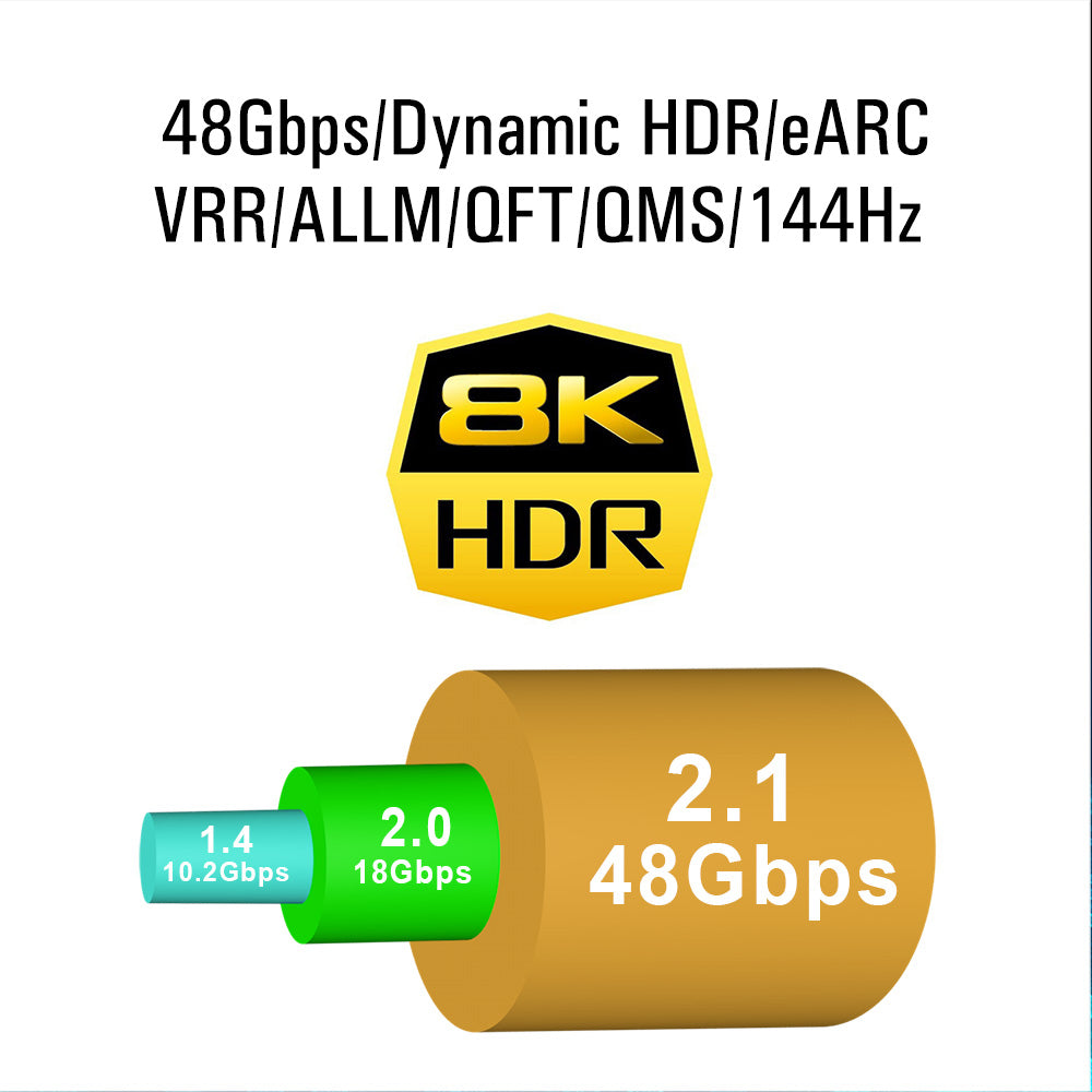 LONGON Certified HDMI2.1 Optical Fiber Cable 8K@60Hz 4K@120Hz Support eARC