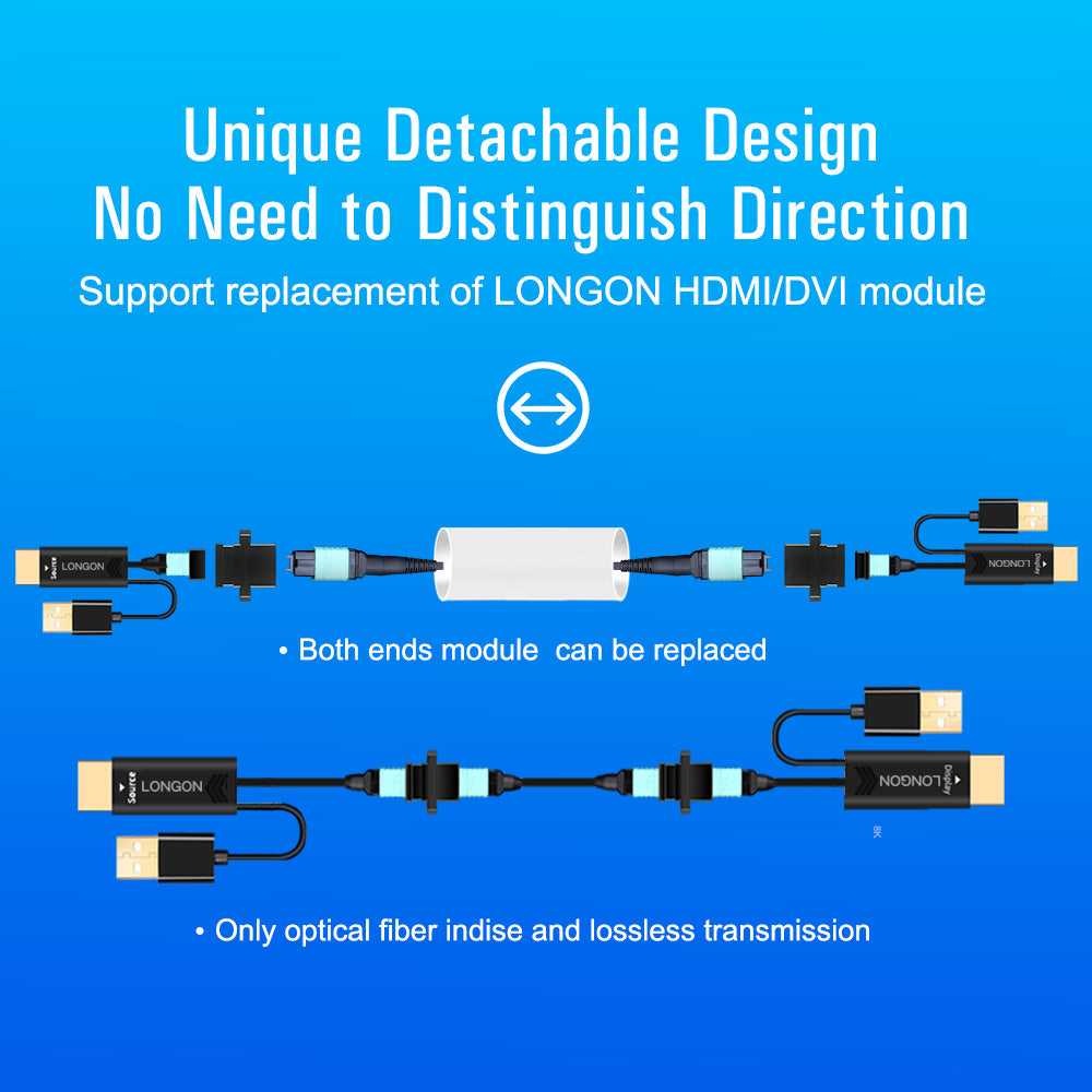 LONGON 8K HDMI2.1 Cable Pure Optical Fiber Cable Detachable MPO Connectors Support HDMI 2.1 48Gbps Ultra High Speed Cable HDR For Apple Fire QLED TV PS4/5 Switch Xbox/Blu-ray/Projector 100m 200m 1000FT
