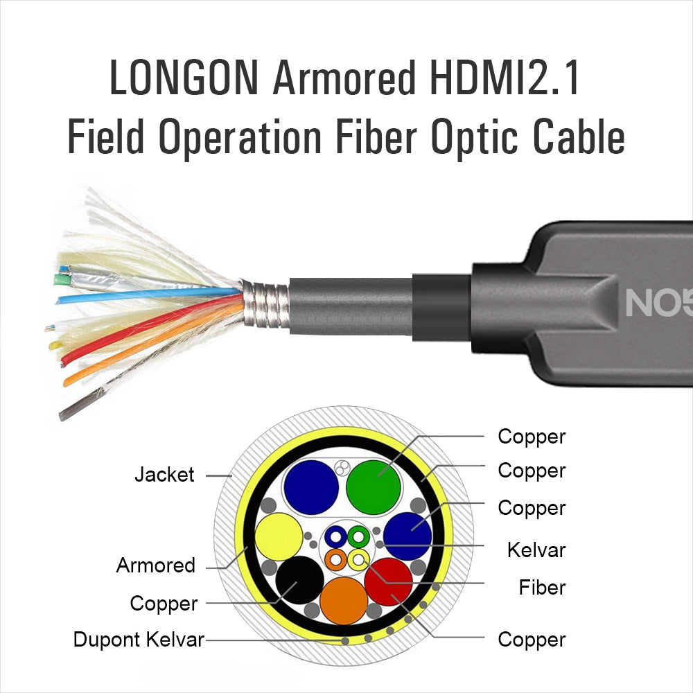 LONGON Armored 8K HDMI2.1 Optical Fiber UHS Certified Cable Active Optical  Fiber HDMI Cable 5M 10M 30M 50M 100M