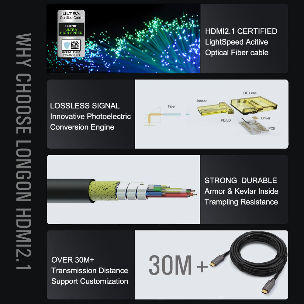 LONGON 8K Armored Optical Fiber HDMI2.1 UHS Certified Cable Series Active  Optical Fiber HDMI Cable 5M 10M 30M 50M 100M