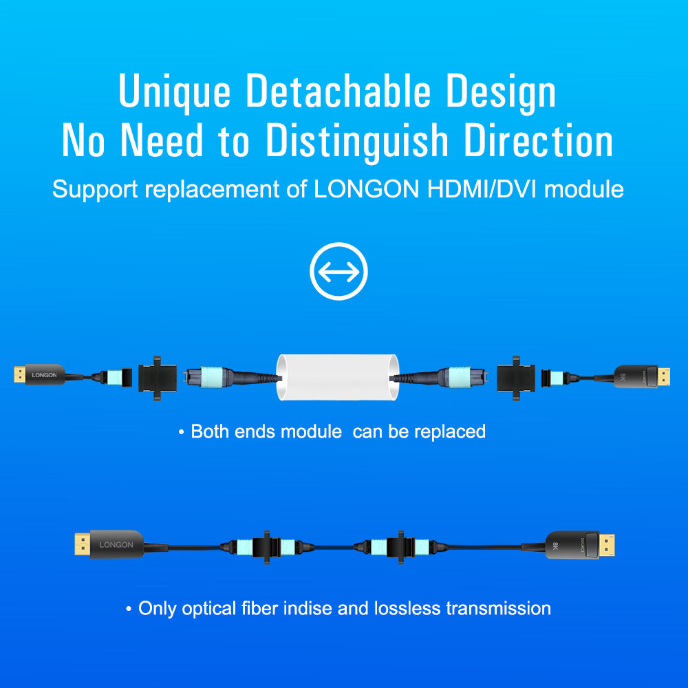 LONGON Detachable DP1.4 Displayport Cable Pure Active Optical Fiber (AOC)  Cable Support 8K@60Hz 4K@144Hz 2K@240Hz 1080P@480Hz For VR AR Medical  Public