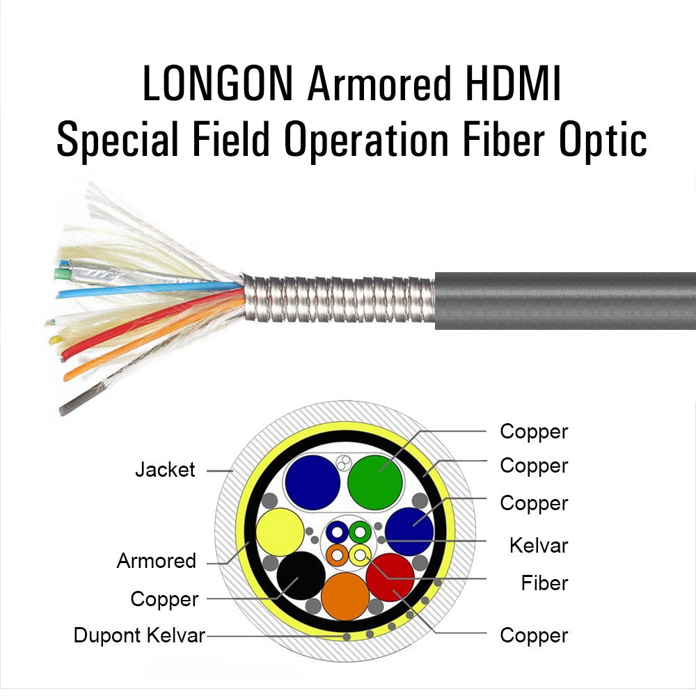 LONGON Detachable 4K HDMI Armored Optical Fiber Cable Micro HDMI to HDMI with Detachable Connectors 4K 60Hz HDR 18Gbps For Camera PC TV 50m 70m 100m