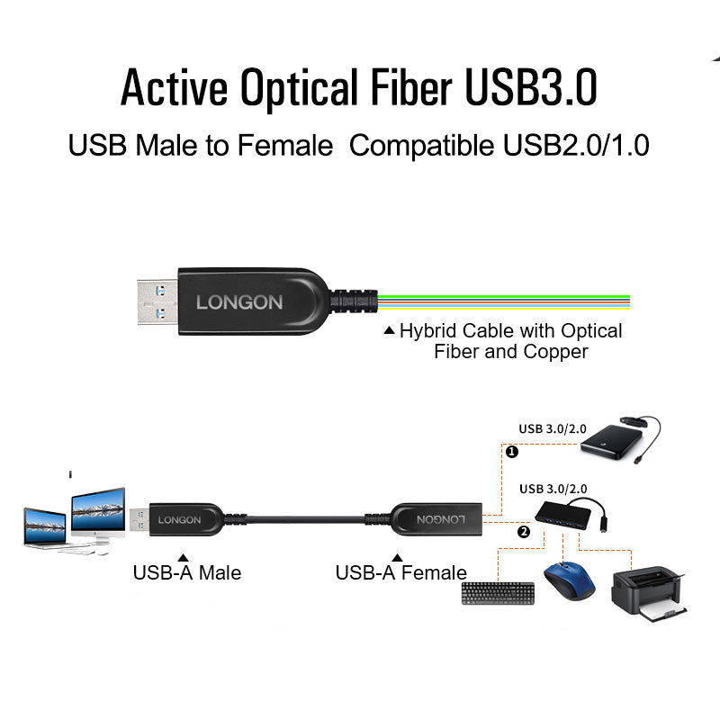 LONGON AOC USB3.0 Male to Female Optical Fiber Extension Cable 5Gbps 5m 10m 15m 50m For USB KVM Extension Remote Desktop USB