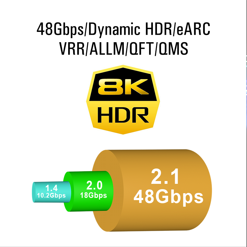 LONGON UHS CERTIFIED HDMI2.1 OPTICAL FIBER CABLE SUPPORT 8K@60HZ 4K@120HZ EARC HDR VRR